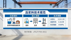 萨尔图本地工厂讲解：说一遍公路压浆料和铁路压浆料的区别