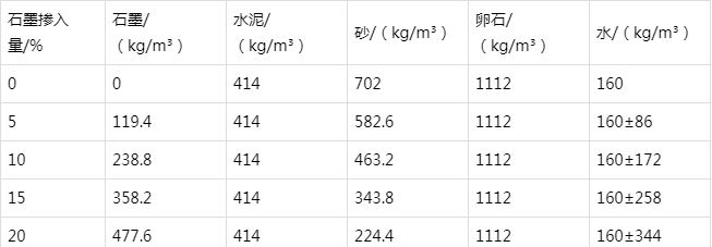 萨尔图防静电水泥砂浆怎么做(附配比及施工方法)